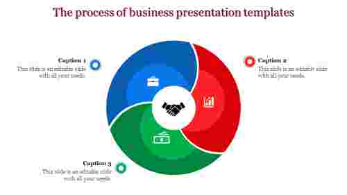 business presentation templates-The process of business presentation templates